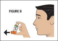 image shows to point the inhaler away from your face for the test spray